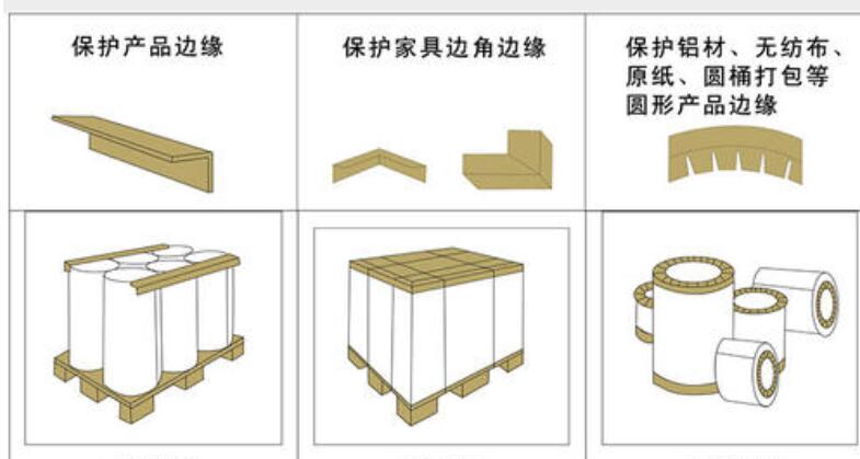 紙護角結構